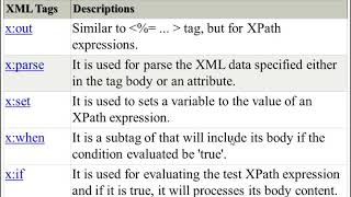 Enterprise Java | Unit 3 | JSTL