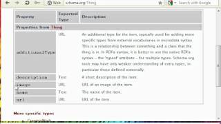 Using HTML5 Microdata (Part 1)