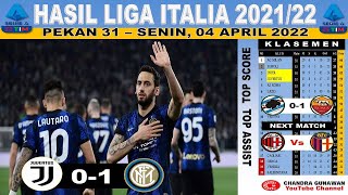 Hasil Liga Italia Tadi Malam ~ JUVENTUS VS INTER MILAN ~ Klasemen Liga Serie A Pekan 31