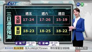 投票日天氣穩定 週日鋒面到有雨 | 華視新聞 20200109
