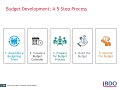 A Five Step Guide to Budget Development - Resources for Nonprofit Financial Management