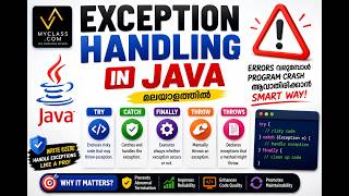 Exception Handling in Java (Malayalam) | Try, Catch, Finally, Throw & Throws Explained
