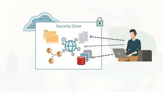 Oracle Cloud Infrastructure Security Zones: Overview