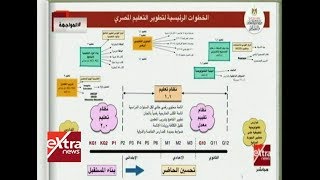 المواجهة| وزير التربية والتعليم يستعرض الخطوات الرئيسية لتطوير التعليم المصري