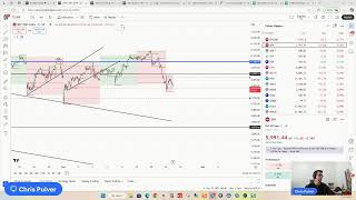 Chris Pulver Trading - FINAL HOUR (LIVE Analysis SPY, QQQ, BTC, Gold, FX)