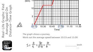 Real-Life Graphs: Find Average Speed On Distance-Time Graph (Grade 4) - OnMaths GCSE Maths Revision