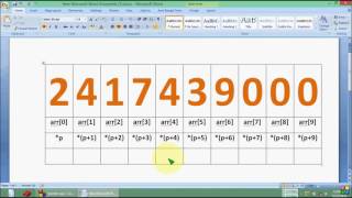 Bangla C programming tutorial 73 Pointer with array HD