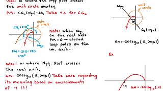 Nyquist Analysis: Gain Margin and Phase Margin