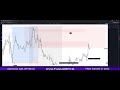 how to identify choch for big reversal setups in the market wyckoff trading