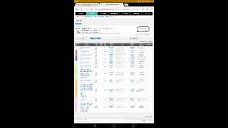 ３/２１　浦和競馬第１１Ｒ　第６４回 桜花賞(ＳI)牝馬オープン　全頭分析予想動画＋３連弾回目紹介！