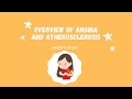 Angina and atherosclerosis | MedStudier