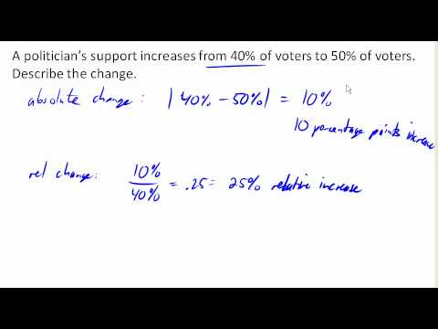 Percentage points and averaging percents Percentage points and averaging percents