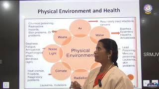 Health and Hygiene-   Environmental Sanitation