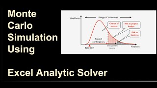 Monte Carlo Simulation in Excel Analytic Solver tutorial