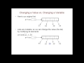References and Mutable Data