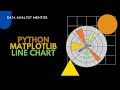 Python matplotlib tutorial | Line chart matplotlib
