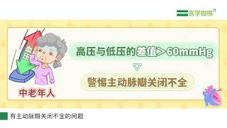 高压很高、低压很低，脉压差超过60mmHg，要警惕主动脉瓣关闭不全！