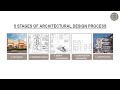 5 Stages of an Architectural Design Process | Russell and Dawson