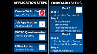 Application and Onboard Guide - TravelCenters of America, TA, Petro, TA Express