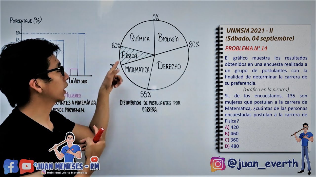 INTERPRETACIÓN DE GRÁFICOS ESTADÍSTICOS | UNMSM 2021 2 | RAZONAMIENTO ...