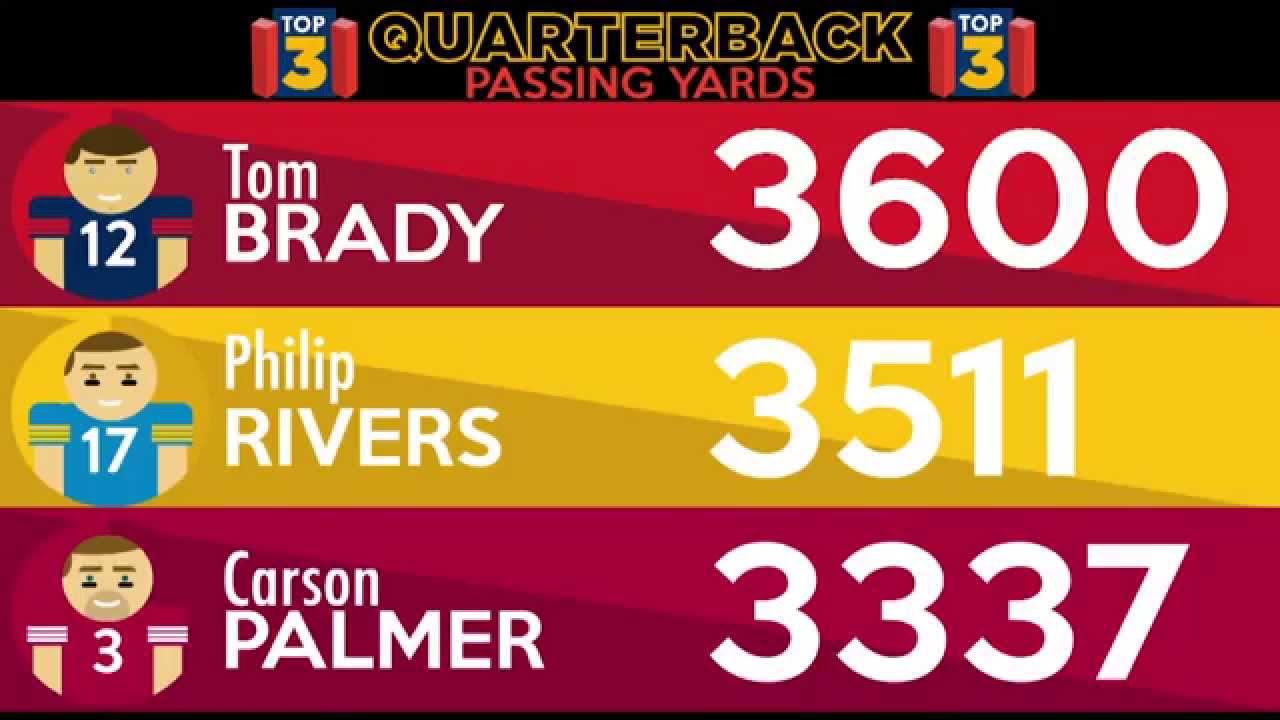 NFL's Top 3 League Leaders (Week 12) | Top 3 In Passing, Rushing ...