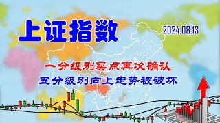 【两条均线看涨跌】A股|上证指数一分级别买点再次确认（202408131940）