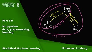 Statistical Machine Learning Part 54 - ML pipeline: data, preprocessing, learning