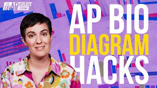 AP Biology Exam Diagram Tips, Tricks and Hacks