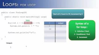 Loops Part 1: for Loops (Java)