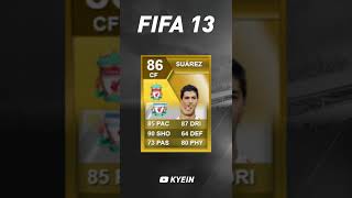 Luis Suárez - FIFA Evolution (FIFA 10 - FIFA 22)