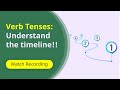 Verb Tenses: Understand the timeline!!