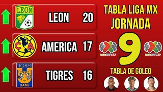 TABLA GENERAL LIGA MX 2025, JORNADA 9 🔥🔥🔥