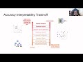 Explainability and interpretability in Medical AI - Shubham - Patil, Data Scientistl, Stryker