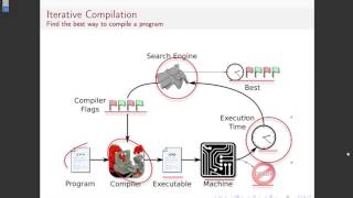 Compiler Optimisation Lecture 2