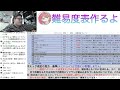 【プロセカ】2ヶ月分！難易度表更新配信！！！