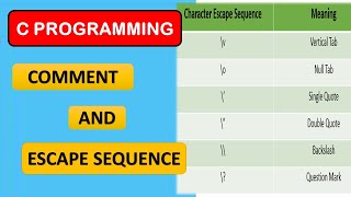 6. Comment & Escape Sequence | C Programming Tutorial