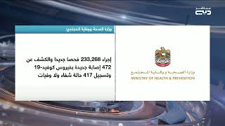 أخبار الإمارات | "الصحة" تجري 233,268 فحصا وتكشف عن 472 إصابة جديدة بفيروس كورونا و417 حالة شفاء