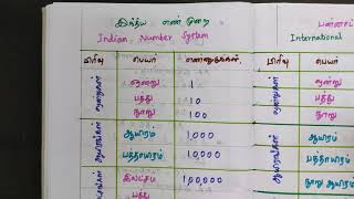 எண்கள்- இந்திய எண் முறை/Indian number system/Class6