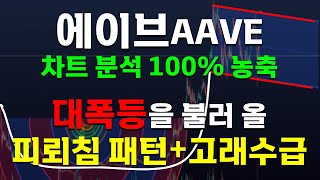 [크립토장인] 에이브 차트 분석 100% 농축 대폭등을 불어 올 피뢰침 패턴+고래수급 포착