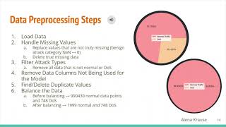 Traffic & Data Analysis + Machine Learning Classification in Cybersecurity CNT4403 Research Project