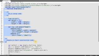 Dimple Bar Chart Code Overview - Data Visualization and D3.js