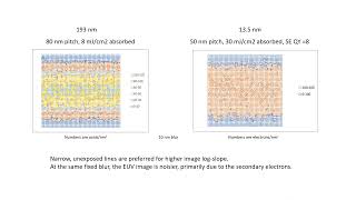 Stochastic Characteristics of DUV vs. EUV Lithography