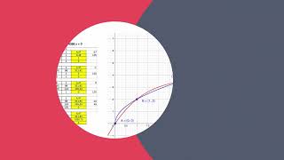 Newtonsches Interpolationspolynom und Gaußscher Algorithmus ( 2.  Teil )