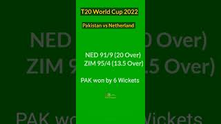 T20 World Cup 2022 : Pakistan vs Netherland