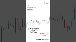 TARGETS OF IGL STOCK                                             #shorts#finance#education