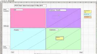 How to make Better and Easier decisions with a PICK Chart