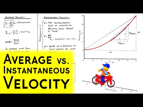 Is average velocity a slope?