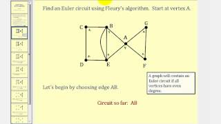 Graph Theory: Fleury's Algorthim