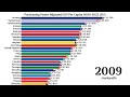 Purchasing Power Adjusted GDP Per Capita 2000 2023 EU #europe #€ #gdp