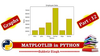 Matplotlib Part 12 : Designing of Bar Chart from csv file in Python